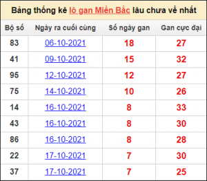 Dự đoán xổ số mb 9/1