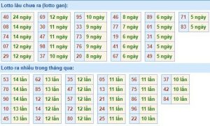 Dự đoán lô đề MB 28/12